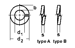 Copper Washers DIN 127